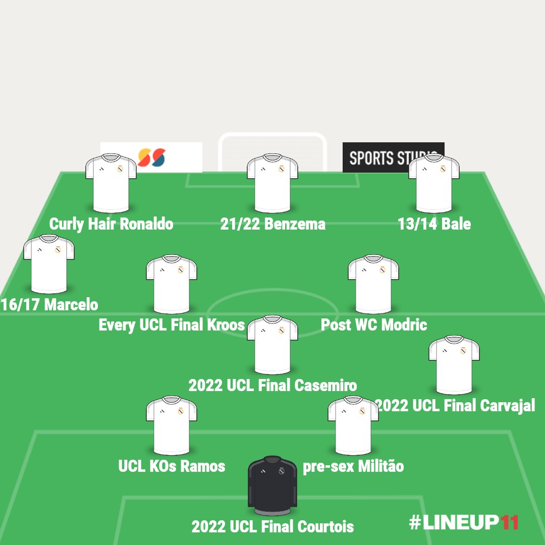 LuninRMA's tweet photo. i may not know a lot of things but...

i know for sure that no one is beating this Real Madrid team. https://t.co/6MavUTI9Yr