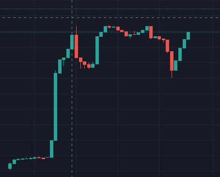 PepperMintBnb's tweet photo. WE KEEP AT IT! , no plan b no quitting!

WORK IT ORGANIC like the good ol BSC

Stealth presale 100bnb .5 max contribution

stealth launch!!

#BSC #BSCGems #BNB https://t.co/kRpGAFvpec