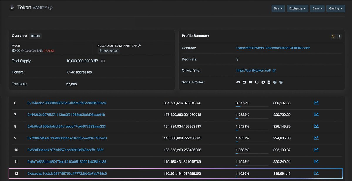 Vanity Global | $VNY tweet media