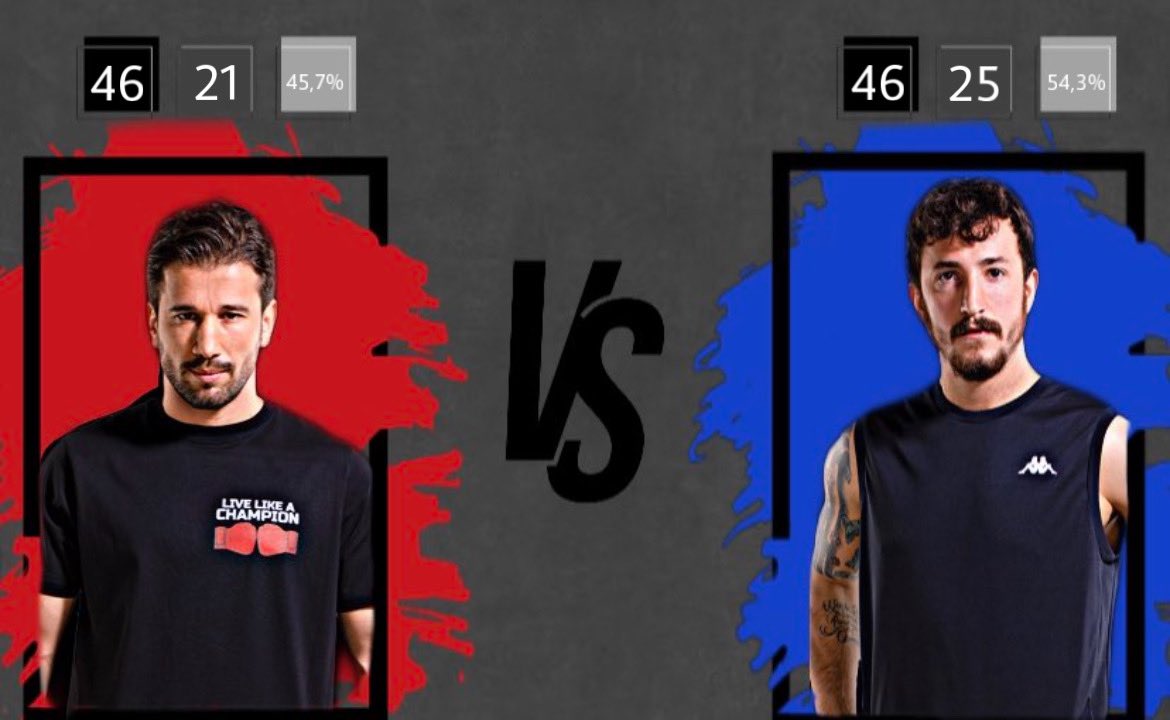 Berkan🆚Adem
⚡️Kazanan Berkan⚡️
#survivor2022allstar #survivor