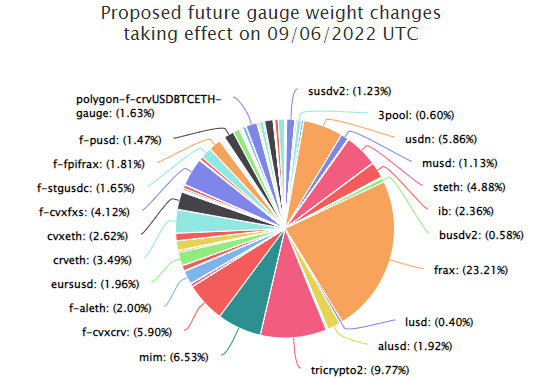 Back to the Basics: Uniswap, Balancer, Curve

Understanding DeFi fundamentals is crucial for analyzi...