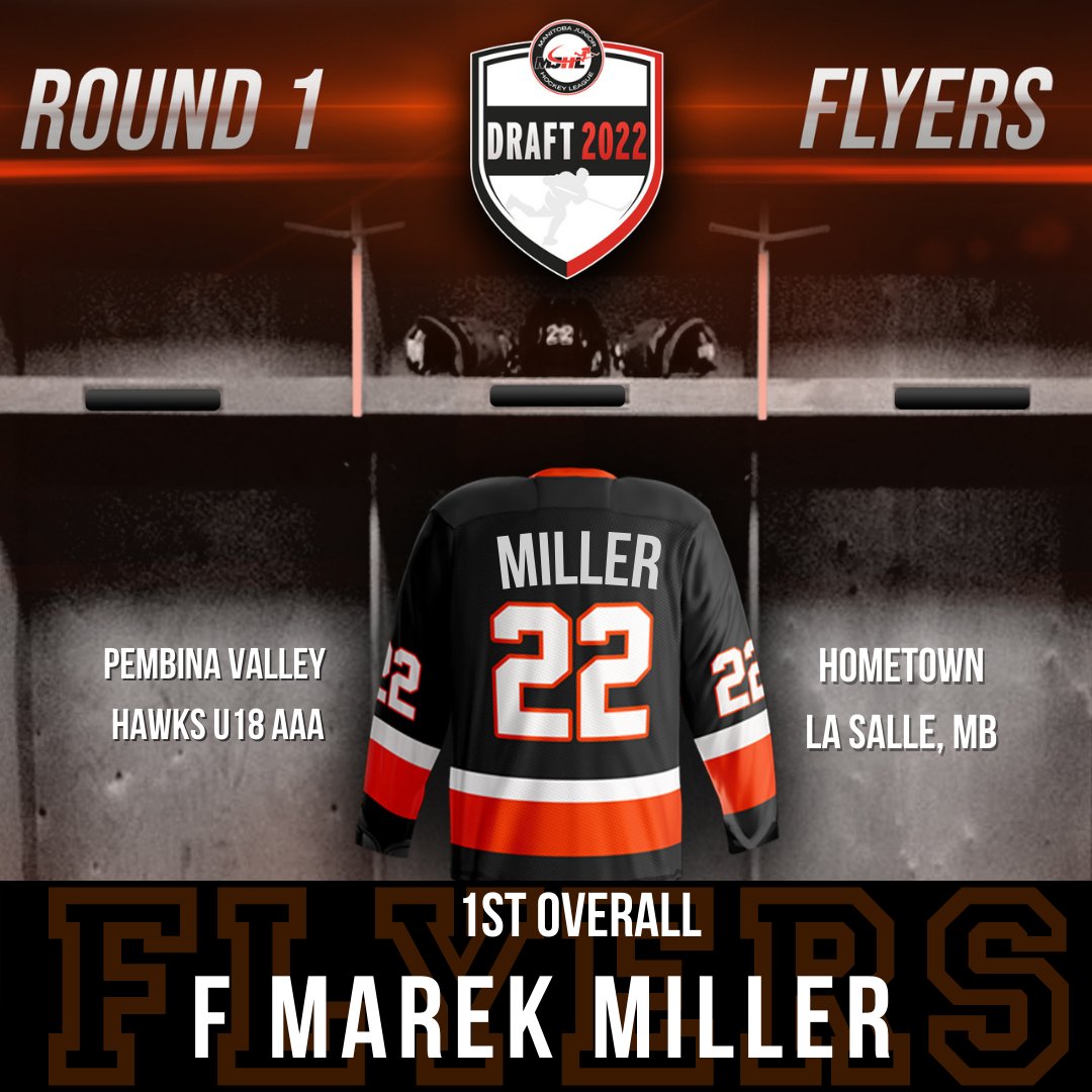 winklerflyers's tweet photo. With the first overall selection in the 2022 MJHL Draft the Winkler Flyers pick Marek Miller from La, Salle MB. Miller had 31 points in 41 games played for the Pembina Valley Hawks in U18 AAA. Welcome to Winkler Marek! #FlyWithUs #FightForGordie #MJHLDraft22 https://t.co/oNENUwT77q