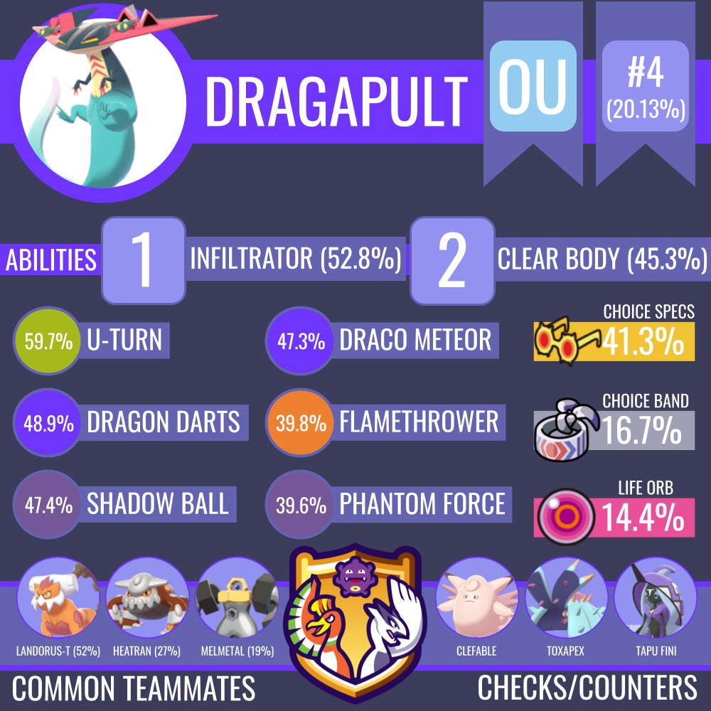 Introduction to the VGC Metagame - Smogon University