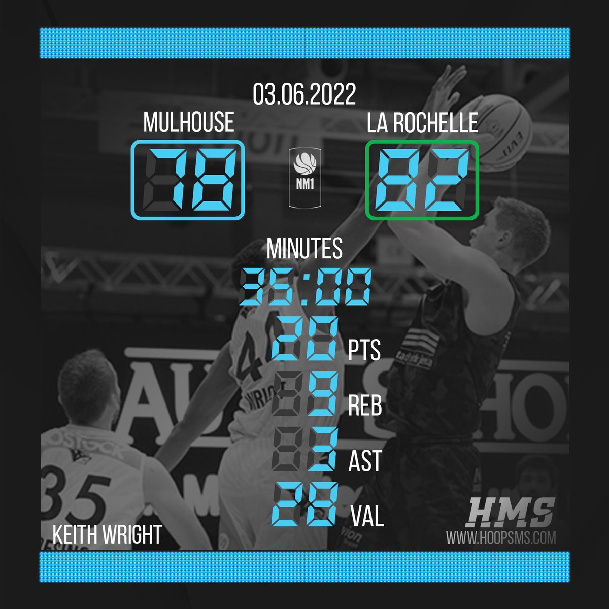 hoopsmanagement's tweet photo. Strong start in the NM1 Finals for Keith Wright and Stade Rochelais Basket! https://t.co/NLJB8pvnZ6
