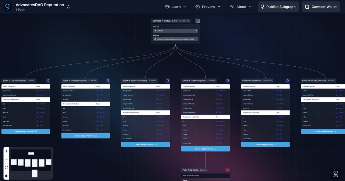 Come join @SoulboundLabs and @graphrica in the P2P Room at 3:10 for a talk on Reputation, Soulbound Tokens, and how we plan for any DAO/Protocol to define their own value-based Reputation through @graphprotocol subgraphs. Try the alpha at soulbound.xyz! #GraphHack2022