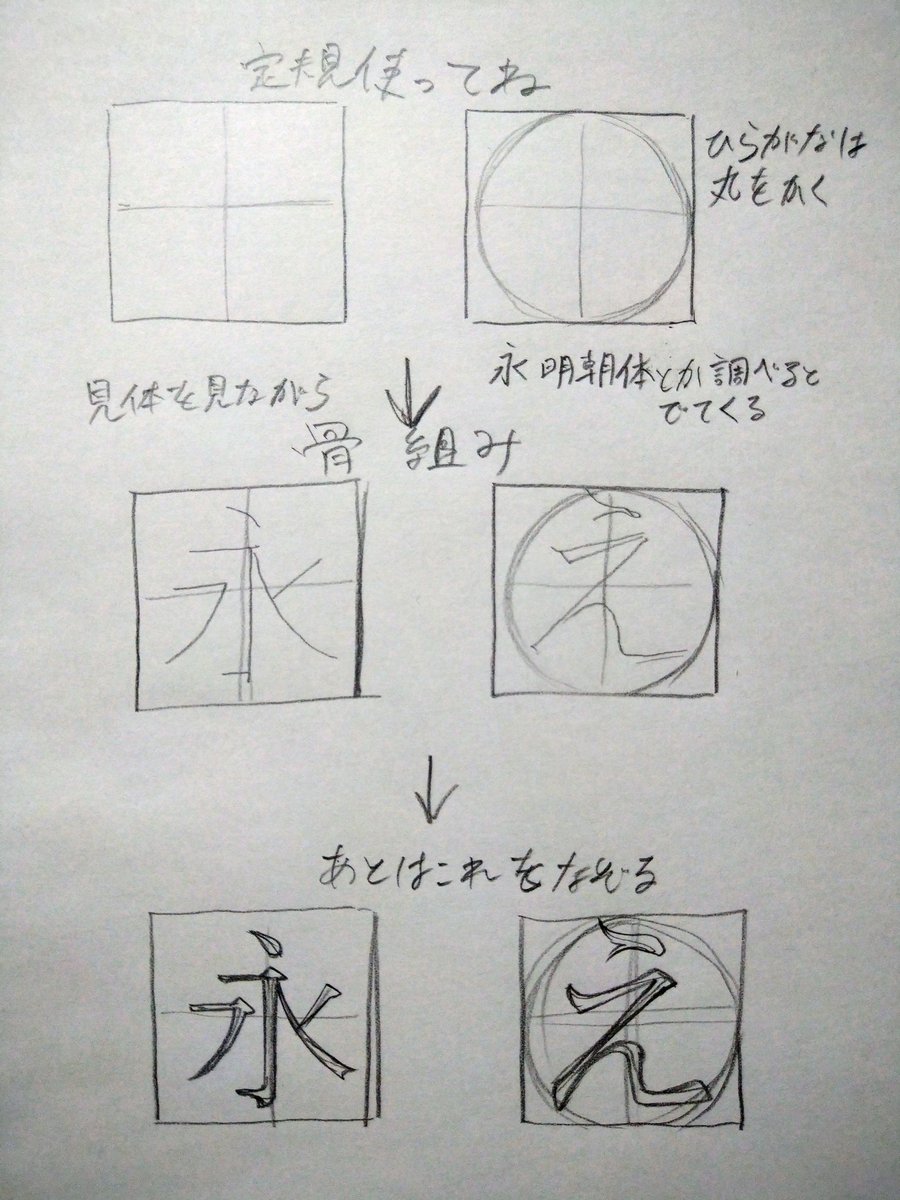 アナログイラストに文字を入れる人
これやると格段に完成度が高くなるから知らなかった人やってみて(レタリング)
トレーシングペーパーで写すのも良き
①正方形に十字を書く(ひらがなは丸も書く)
②見本を見ながら骨組みを書く
③肉付けしてなぞる 