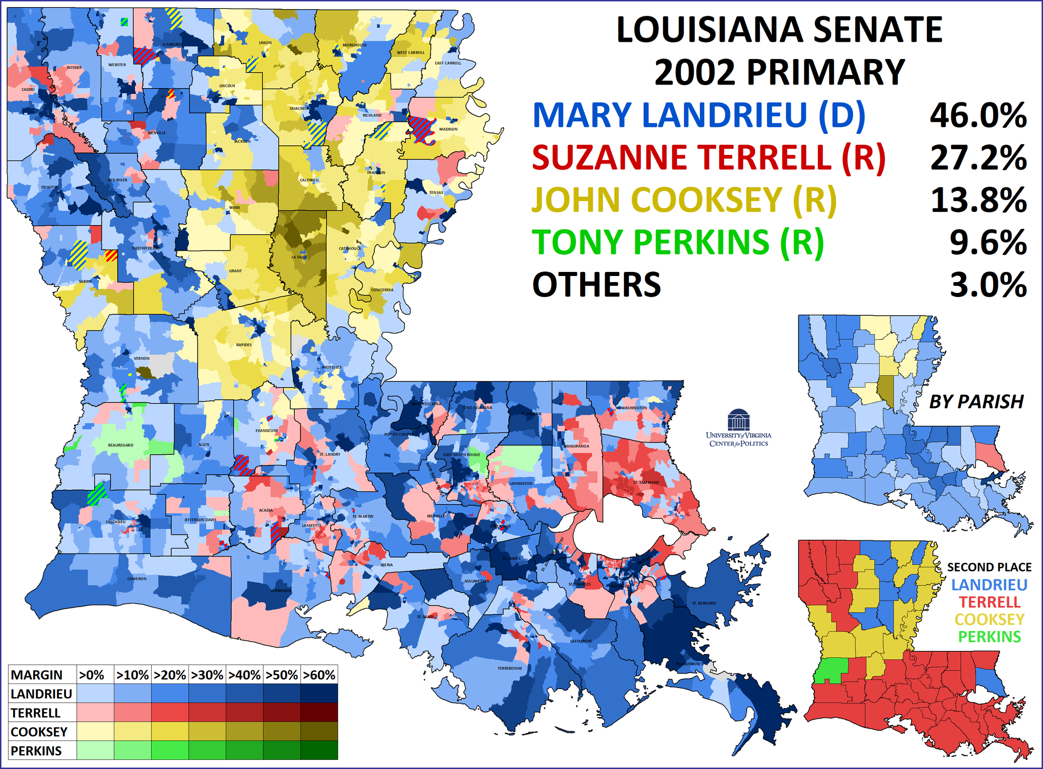 J Miles Coleman On Twitter The 3rd place Finisher In The 2002 Senate 