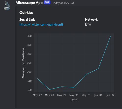 MicroscopeApp's tweet photo. 🚨🚨🚨#quirkesnft Is trending with steady growth over the past week https://t.co/oeTDYGlyE5