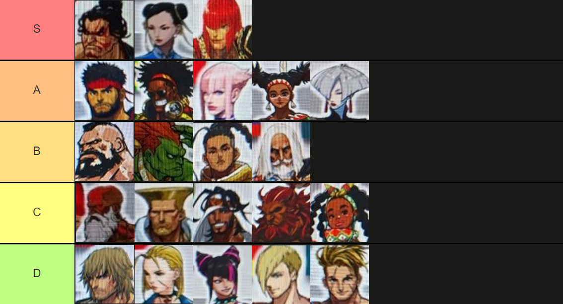 Street Fighter 6 Tier List - Best Characters in the Game