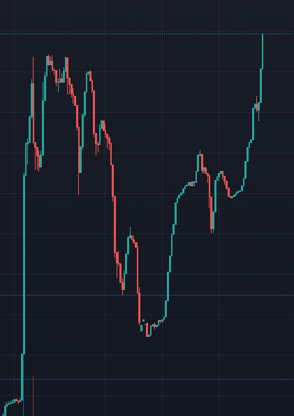 Jul1usCrypto's tweet photo. @PepperMintBnb NEW ATH !!!!

We're Mint To BE
https://t.co/CImySA35wY

LETS FEEKIN SENDD THIS.

a 20m mcap wallet deployed this !
#BNB #BSC #BSCGem #100xgem https://t.co/LVlcVQOoYr