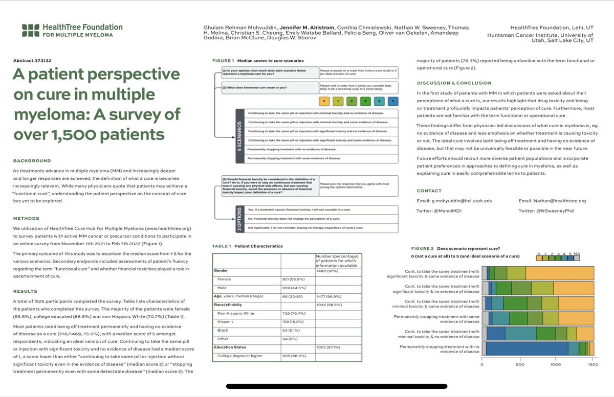 Our work on how patients perceive cure in myeloma:

-they prioritize being off treatment and account for toxicity of treatment more than we do when we think of cure

- they remain unaware of terms such as functional cure

#mmsm #asco22