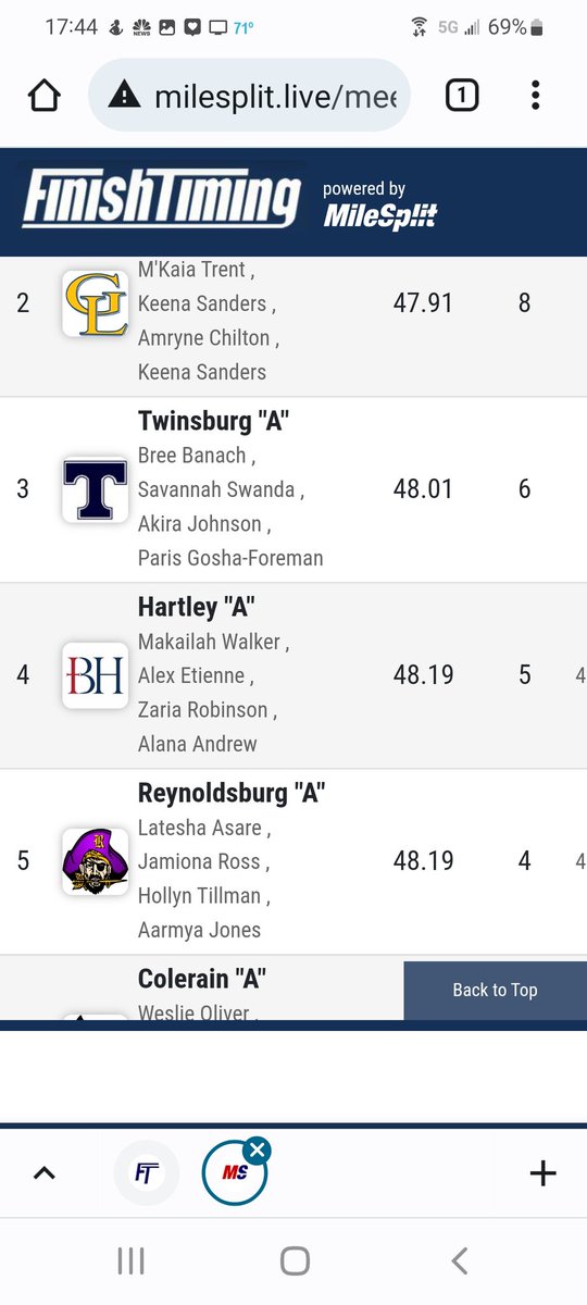 RHSRaiderstrack's tweet photo. @RHSOfficial_RCS Girls 4x100 finishes 5th at the state meet #reynproud #stateplacers #GetPaid https://t.co/wjnE4ZZXYp