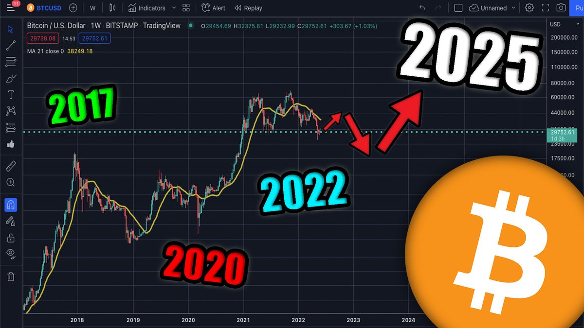 Altcoin Daily tweet media