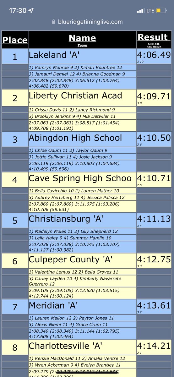 The Girls 4x400 left it all out there running a season best and earning a State medal! 🏅 We are very proud of these girls, way to end your season!! <a href="/MHSSports121/">Mustang Athletics</a> #proudcoaches