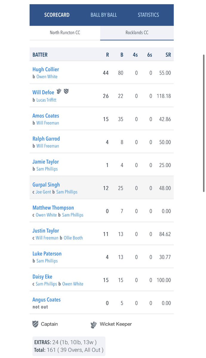 North Runcton CC tweet media