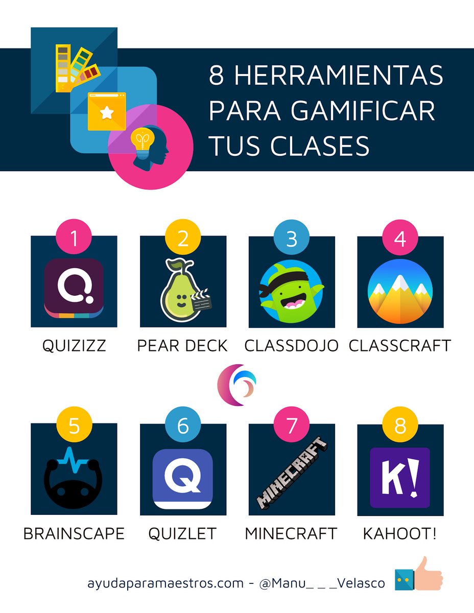 AyudaMaestros's tweet photo. 8 herramientas para gamificar tus clases. 👉 https://t.co/mXzePByw1V Por @Manu___Velasco https://t.co/XkbFZCEk46