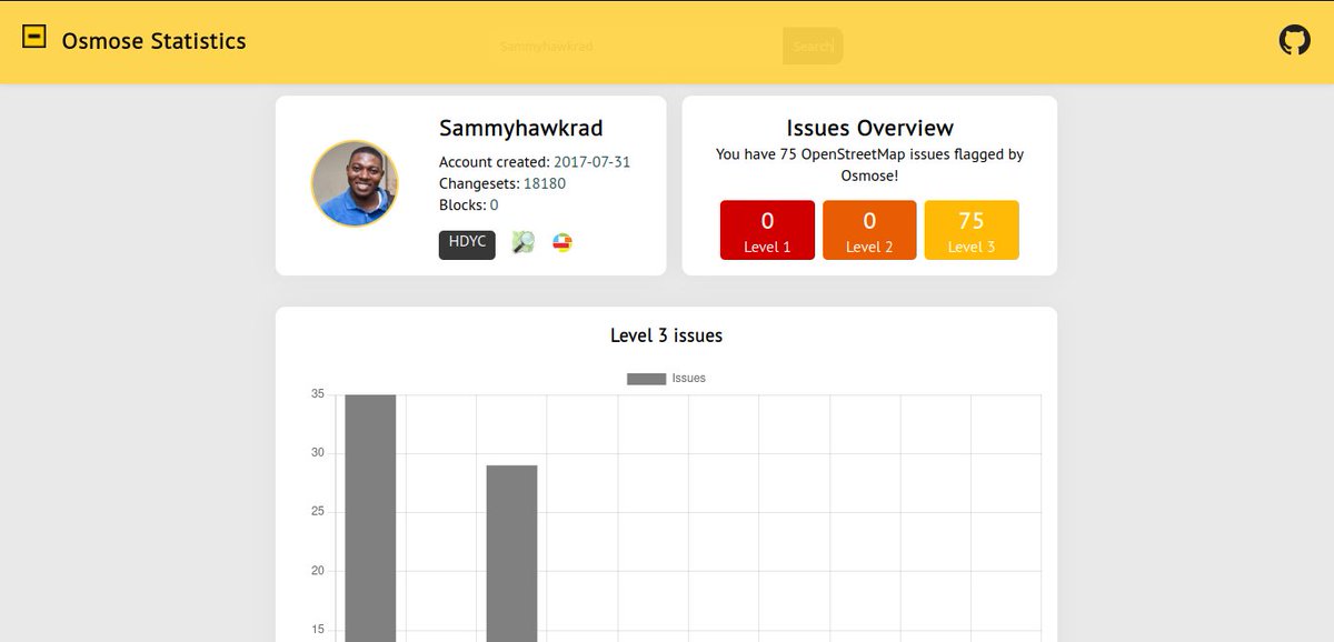 I built a simple tool to help OpenStreetMap contributors see statistics of their most common editing issues as flagged by <a href="/osmose_qa/">osmose</a>.

Check your stats: sammyhawkrad.github.io/OsmoseStats/

#gischat #osm #sotm #sotm2022