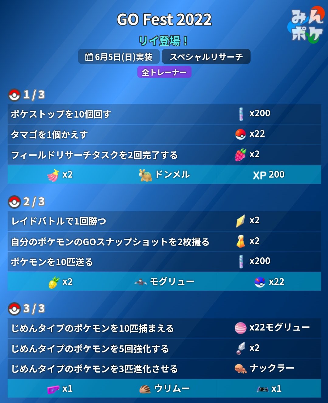 ポケモンgo攻略 みんポケ Pokemon Go Fest 2日目のスペシャルリサーチの内容をまとめました リィ登場 全トレーナー向け ウルトラ調査隊のリィが登場 きらめく世界を冒険せよ チケット購入者向け ウルトラ調査隊との更なる調査 リワード ポケモンgo攻略 みんポケ Pokemon Go Fest 2日目のスペシャルリサーチの内容をまとめました リィ登場 全トレーナー向け ウルトラ調査隊のリィが登場 きらめく世界を冒険せよ チケット購入者向け ウルトラ調査隊との更なる調査 リワード