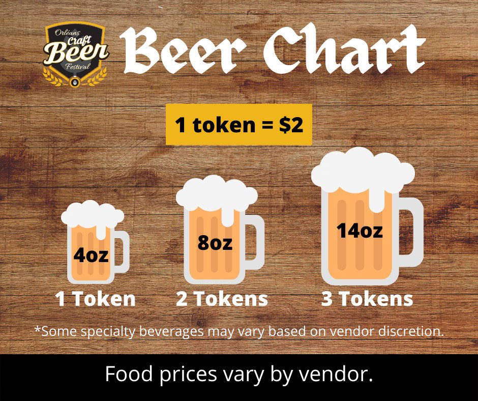 AnkhorEvents's tweet photo. Everything is going up in price these days… EXCEPT FOR THE PRICE FOR OUR BEERS🍺 We’ve kept the same token structure since we started in 2017!
#inflation #savings #beer #beerfest #OCBF #OrleansFests #datenight https://t.co/klGMX9caiH
