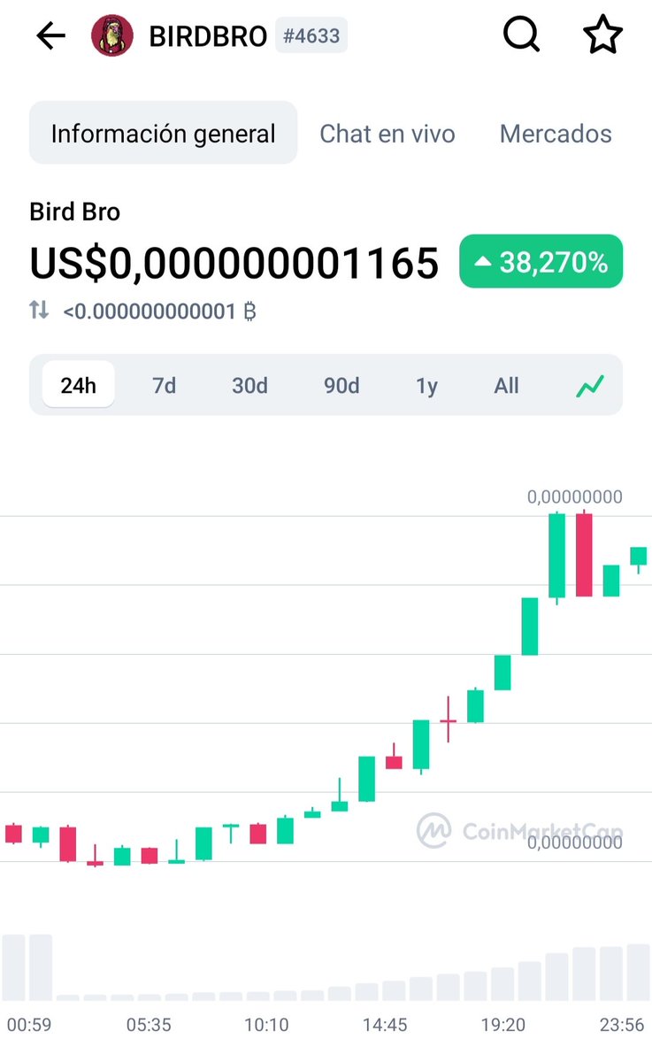 GemsCrypt's tweet photo. Bien, pues @BirdBroToken no nos ha defraudado desde que ayer le entramos. ¡Que siga!

#btc #eth #doge #shib #caw #gem #gems #crypto #caw_coin #cawarmy #birdbro #birdbroarmy https://t.co/R6p2HFU7Xf