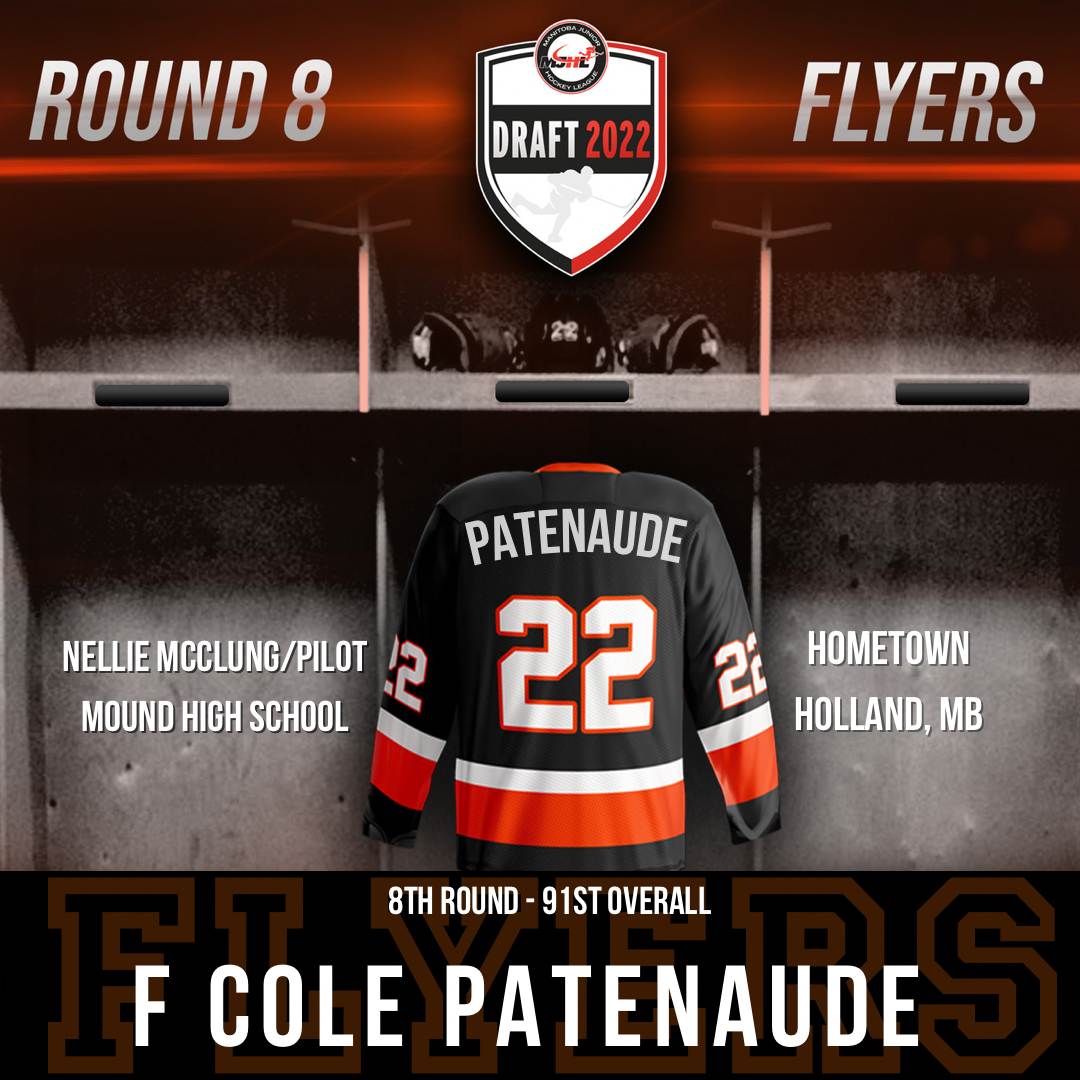 winklerflyers's tweet photo. In the 8th round, 91st overall of the 2022 MJHL Draft the Winkler Flyers select forward Cole Patenaude from Holland MB. He played this year with Nellie McClung/Pilot Mound high school. Welcome to the Flyers Cole! #FlyWithUs #FightForGordie #MJHLDraft22 https://t.co/CL5sIJzFwu