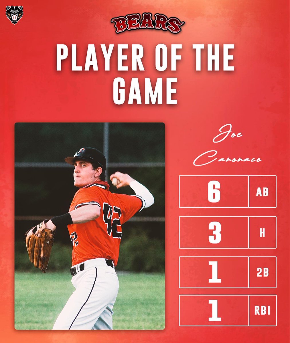 SWEEEEEP🧹

Your Bears took care of business this afternoon, collecting two big wins to move to 3-0 overall on the young season!

The Bears are back at this Tuesday when we take on the Somers Cyclones for a night matchup at Peekskill Stadium.

#GoBears