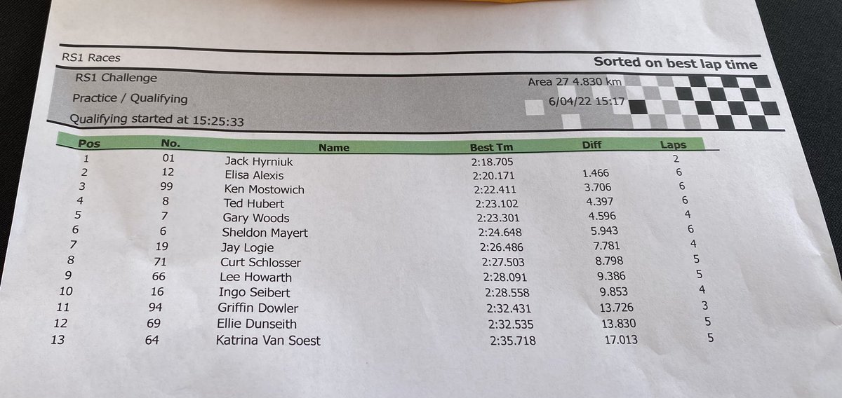 Race one for the  Avion RS1 Challenge Series is coming up. Here’s your qualifying results.