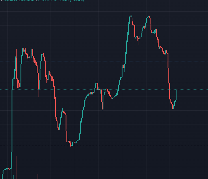 PepperMintBnb's tweet photo. FOMO WILL BE TRIGGERED !

https://t.co/sfOdDdtmq0

WE'RE MINT TO BE !!

#100xGems #BSCGems #BSC https://t.co/oBmqUGwBtc