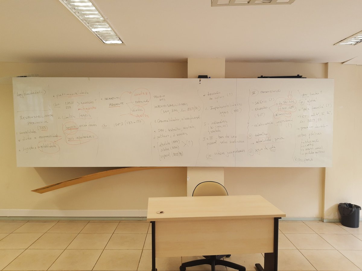 marciocfaria's tweet image. Manhã de sábado animada na #FACDIR da @UFJF_ ! 

#direitoufjf #vidadeprofessor #processocivil