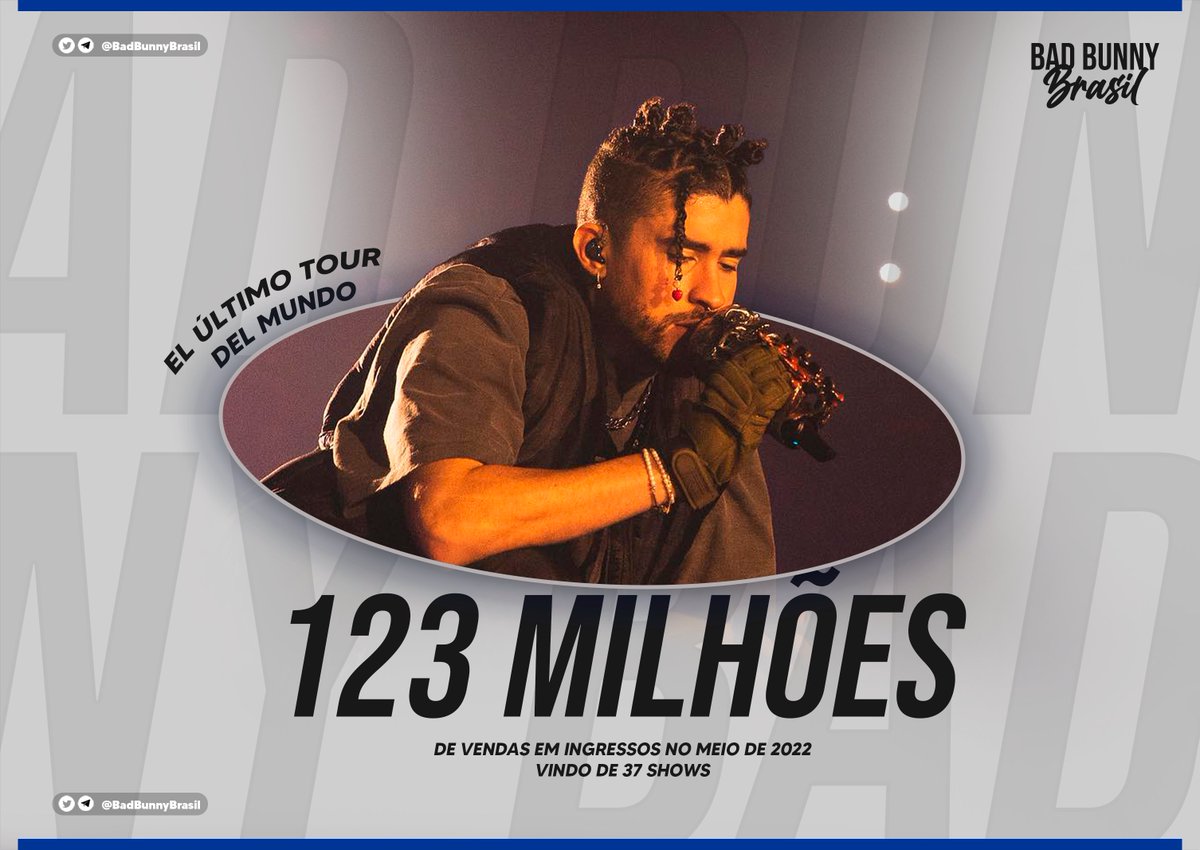 BadBunnyBrasil's tweet photo. #BOXCORE | Os bots em peso, tá cantando pra quem, Benito? Sua última turnê realizada em 2022, 'EL ÚLTIMO TOUR DEL MUNDO' de Bad Bunny figura a PRIMEIRA posição da Billboard como a turnê mais lucrativa no meio do ano de 2022, com mais de U$123 Milhões vindos de 37 shows. https://t.co/wTcPCsaegC