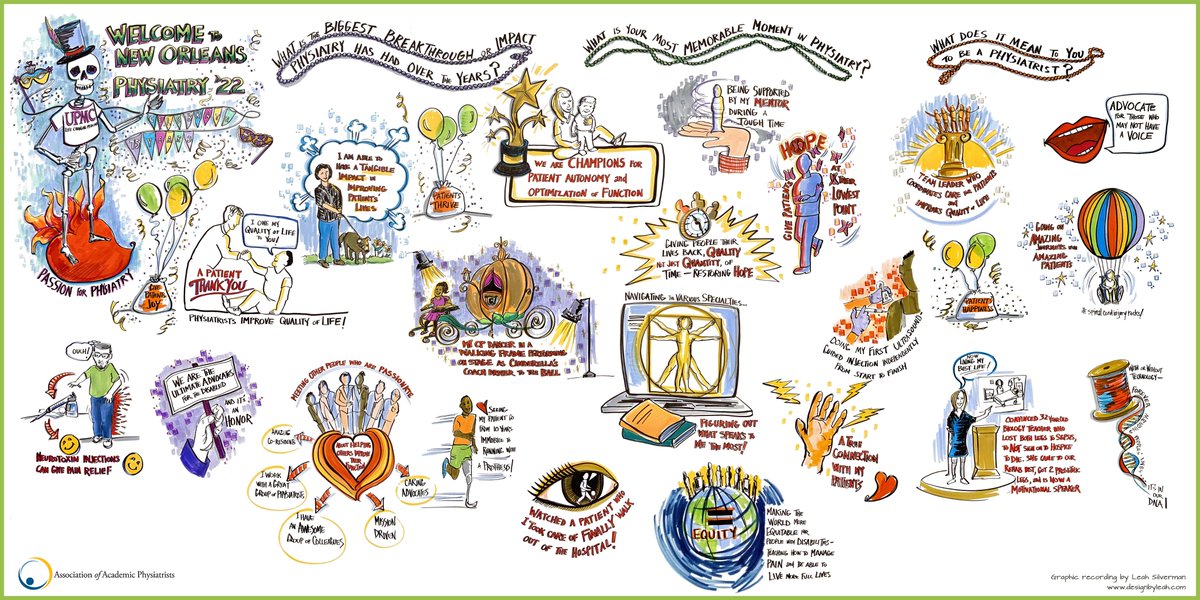 I love capturing participant content on experience walls at trade show and conference exhibit halls. Honored to be invited to #physiatry22