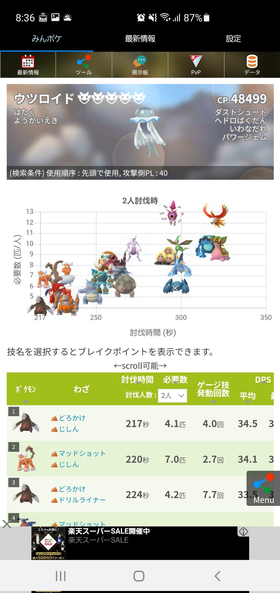 しーば Shiba A K Aていっっぷ ちなみに自分は育成済みのポケモンを準備するだけのこんなパーティでやる予定です ドリュウズは元はgbl用なので 技はマッドショット Amp ドリライから変更せず 技回転早いのでゲージ技回数調整で使います T Co