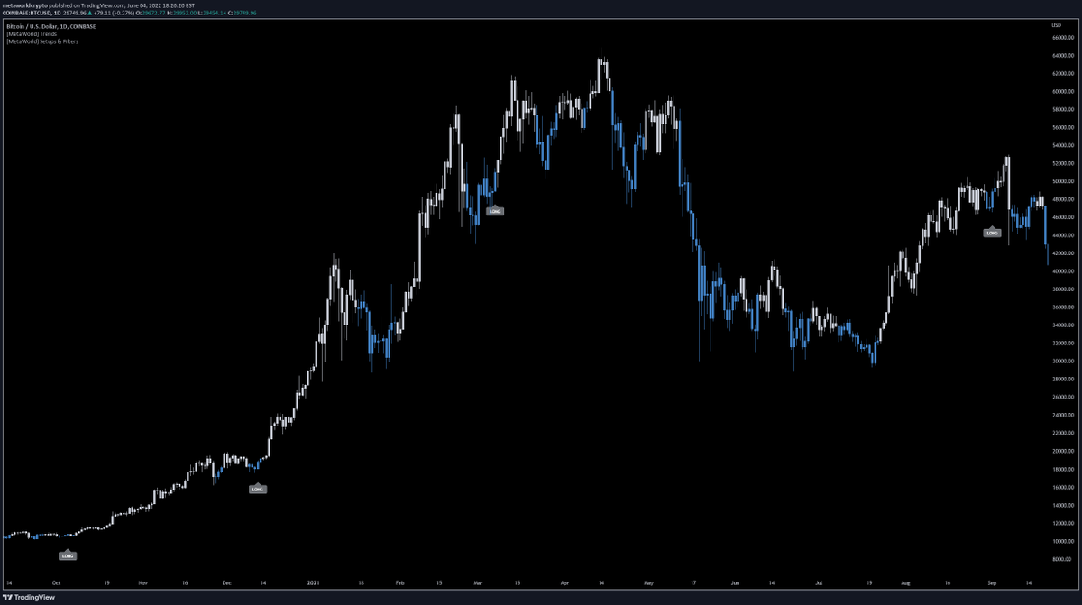LoterPeter's tweet photo. [MetaWorld] Setups &amp; Filters: The Toronto Setup: The Toronto is for longs only and typically flags at the beginning of larger trends. Signals do not occur nearly as often as The New York or The Tokyo because a large number of conditions involving… https://t.co/vDkzynWgzY https://t.co/4tLshpTGqq