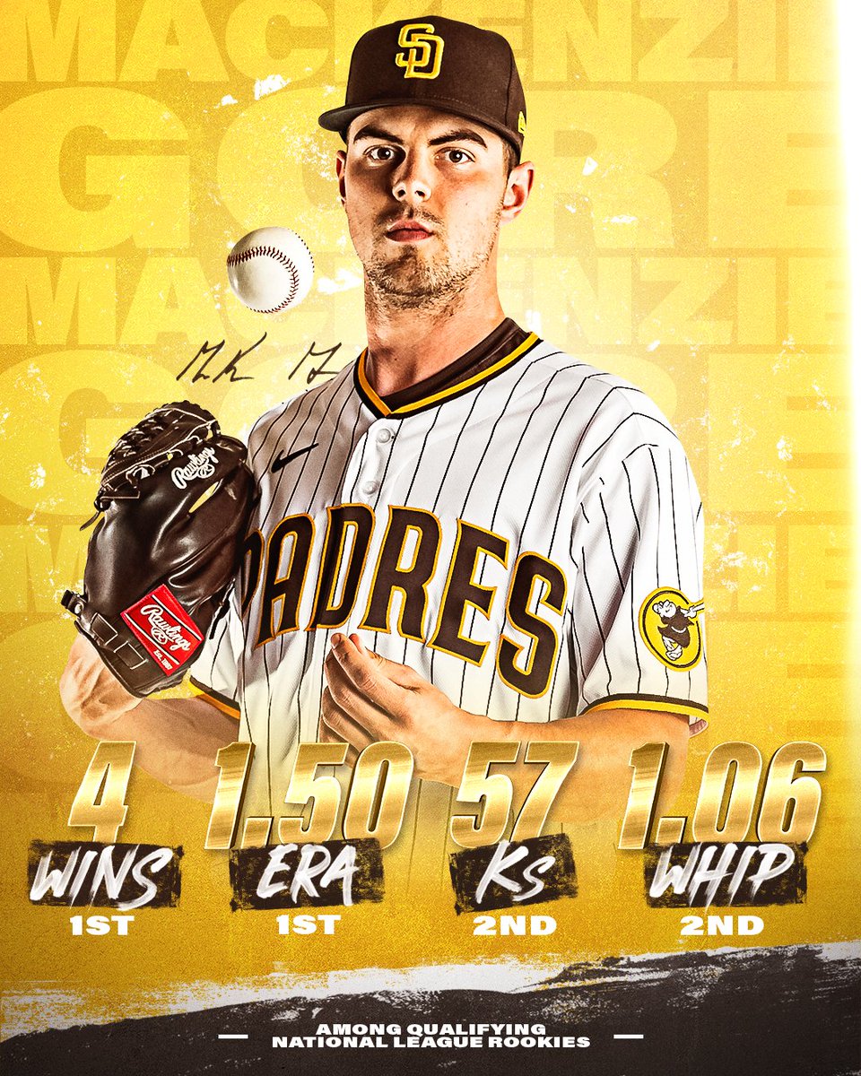 MacKenzie Gore is the only @MLB pitcher to have 55+ strikeouts and an ERA of 1.50 or lower over his first nine career appearances since 1913 when ERA became an official stat in both leagues 📝 (per @StatsBySTATS) #TimeToShine @Mgore181