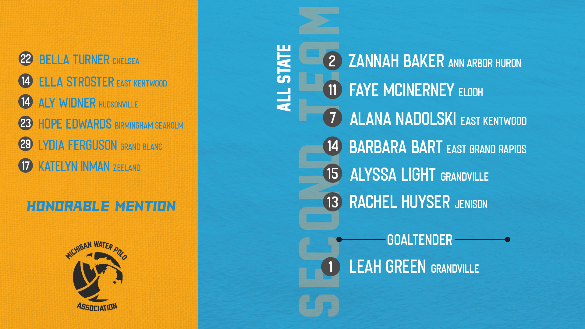 MWPA on Twitter "The AllState Girls teams are here congratulations to our 2022 AllStaters