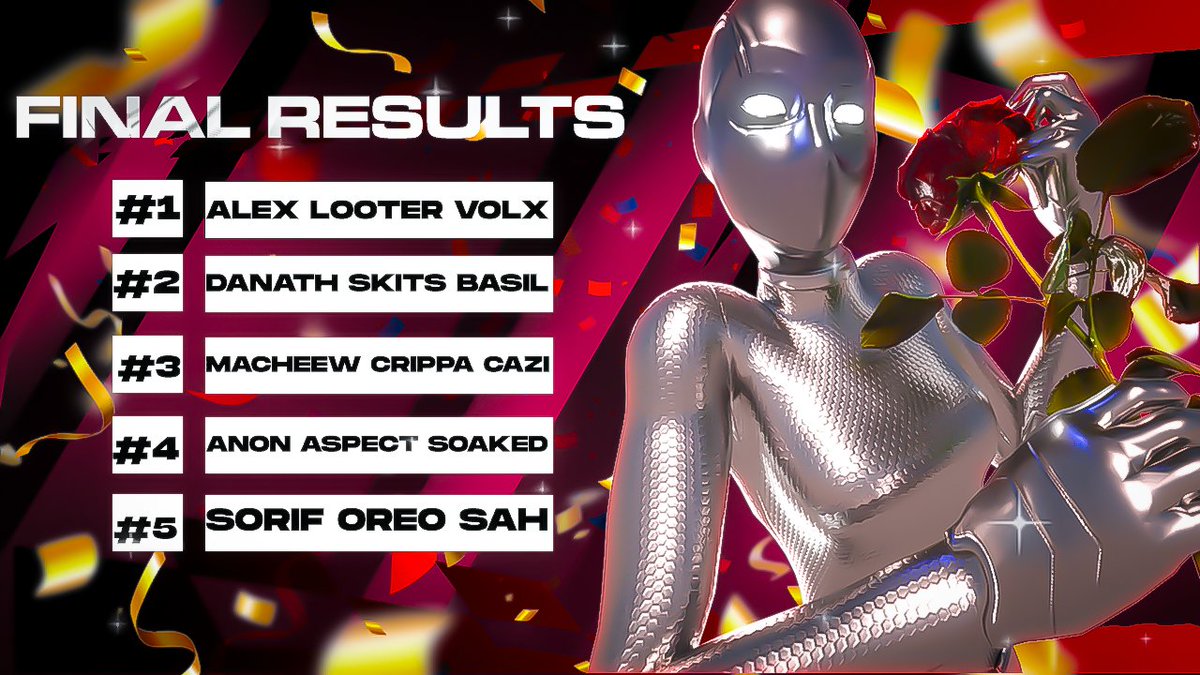 Afterhours $2500 Trio Royale Results 🤩

🥇<a href="/alexfnbr1/">PWR alex</a> <a href="/looterzx/">PWR looter</a> <a href="/volxzzz/">volx</a> 
🥈<a href="/danath/">Hobbes</a> <a href="/skitsfnbr/">skits</a> <a href="/basiI74/">BasiI</a> 
🥉@MacheewFN <a href="/crippafn/">Crippa</a> <a href="/cazifn/">cazi</a> 

Big thanks again to <a href="/SamzKay/">Fury Samz</a> for sponsoring 🏆