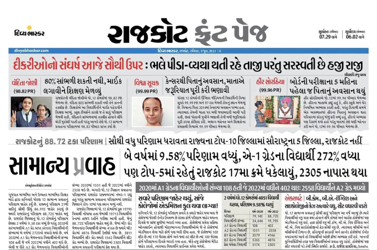 NihirPatel1699's tweet photo. દીકરીઓ નો સંઘર્ષ આજે સૌથી ઉપર:
ભલે પીડા-વ્યથા થતી રહે તાજી પરંતુ સરસ્વતી છે હજી રાજી...
#12thcommerce #Result2022 https://t.co/7anhPTniKz