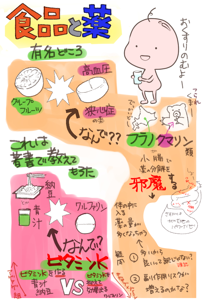 自習しました。
まとめました。
組み合わせ悪いパターン多いなあ… 