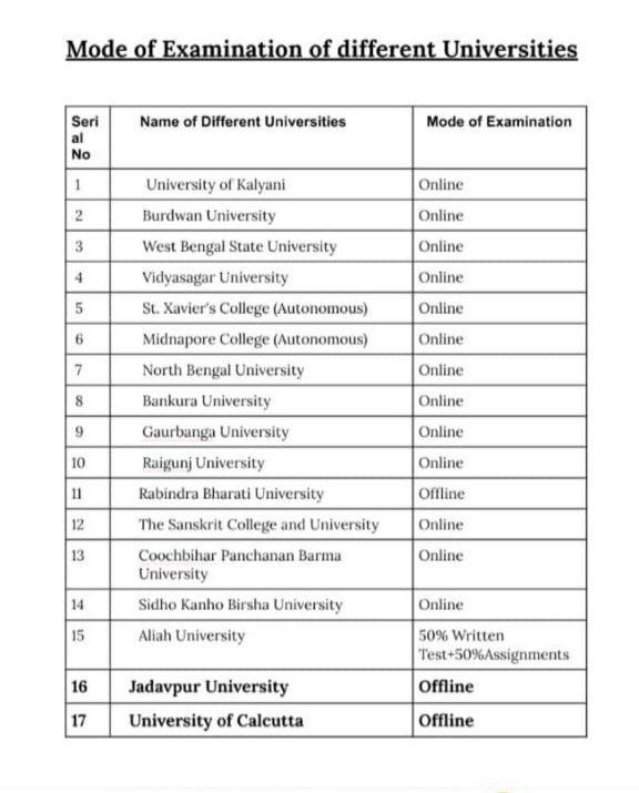 Anujit Chakraborty tweet media