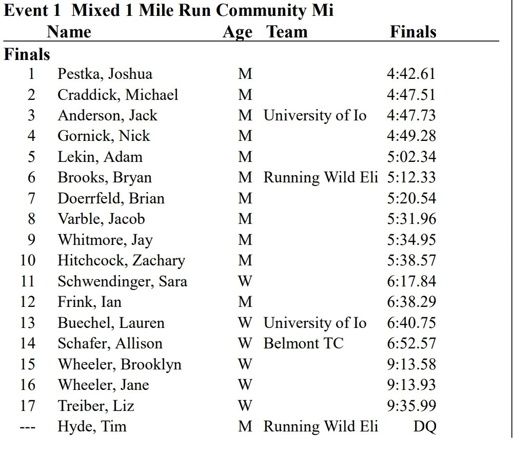 SaraHackbarth's tweet photo. I had a blast at the @belmont_tc Belmont Mile! What a great inaugural event! I earned the top women's spot in their Community Mile. I love racing on the track AND it's always special when @MikeJaytrackxc calls your name. Fun times!
#mastersrunner #keepshowingup https://t.co/Gyzzq0GX1s