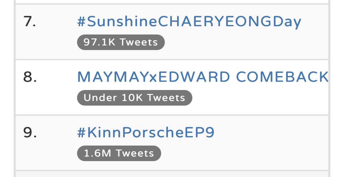 Bingkay84's tweet photo. 8th spot na sya!
Kunting kimbot pa fam!

MAYMAYxEDWARD COMEBACK

#ASAPcomeback
#MayWard
@maymayentrata07 @Barber_Edward_ https://t.co/Gn0UTiSoKk