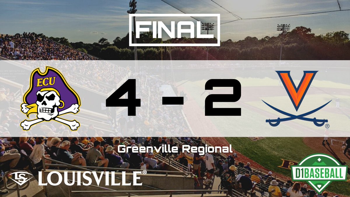 d1baseball's tweet photo. FINAL FROM GREENVILLE
(presented by @sluggernation)

East Carolina - 4
Virginia - 2 https://t.co/Gh5astEeJ0