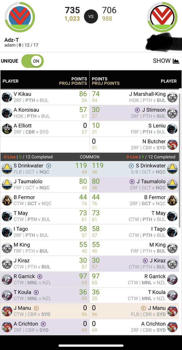 Adz_423's tweet photo. @scplaybook1 @SCSpy1 @TimWill94 @SCWhisperer @AmanTalksNRLSC  Gents! What should I do? Do I loop or 🤞🏽 that butcher doesn’t go off. Can use my last boost and get butcher but don’t wana waste if I do have to. https://t.co/S6ktVjMi7K