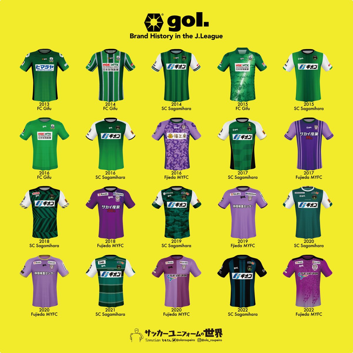 gol.(ゴル)Jリーグ　SC相模原　GKユニフォーム2015 未使用品 gol. - 川口能活 SC相模原 Jリーグ通算500試合出場記念 ゴールキーパー
