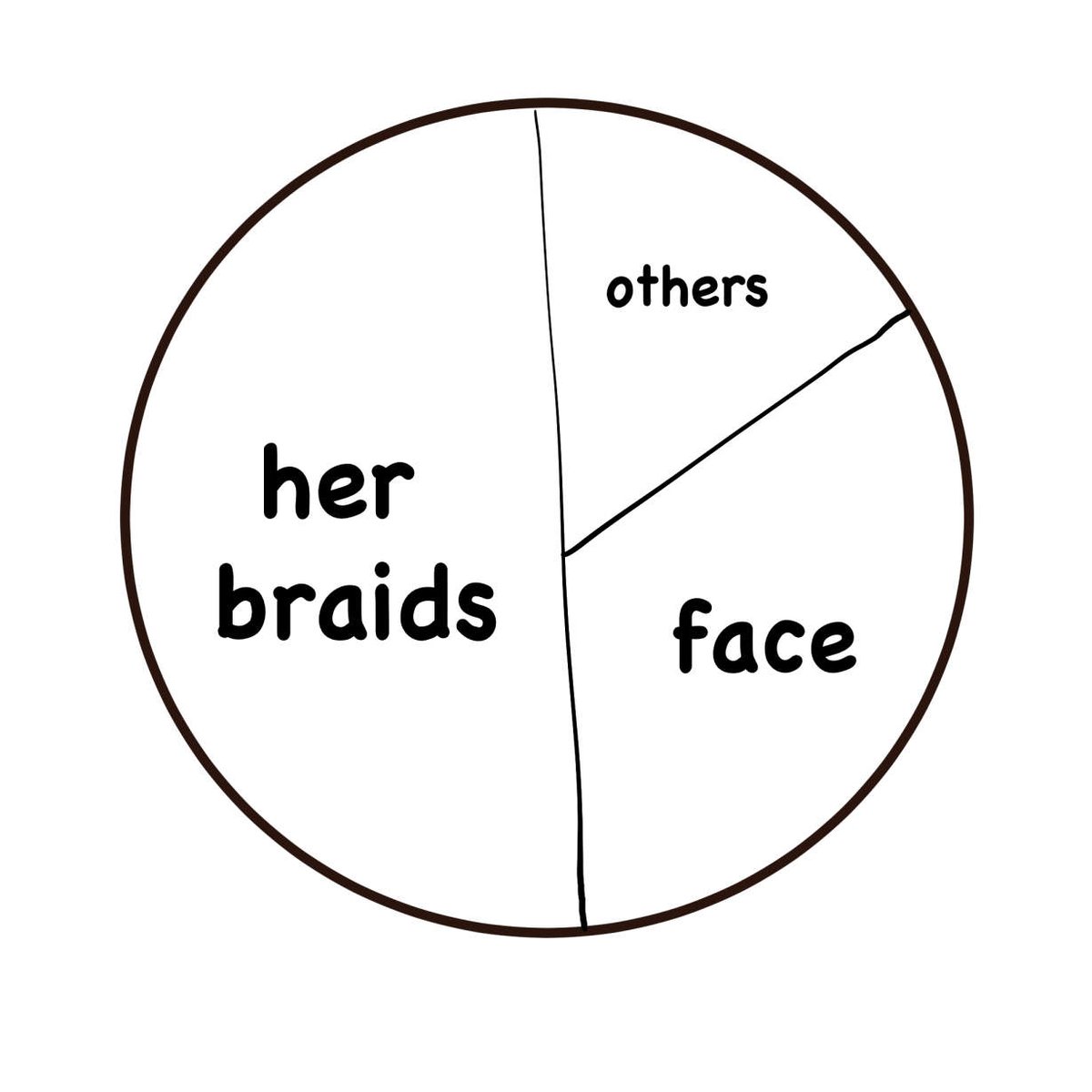This is how I feel about the time I spent in different parts every time I drew Cammy 