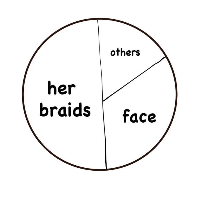 This is how I feel about the time I spent in different parts every time I drew Cammy 