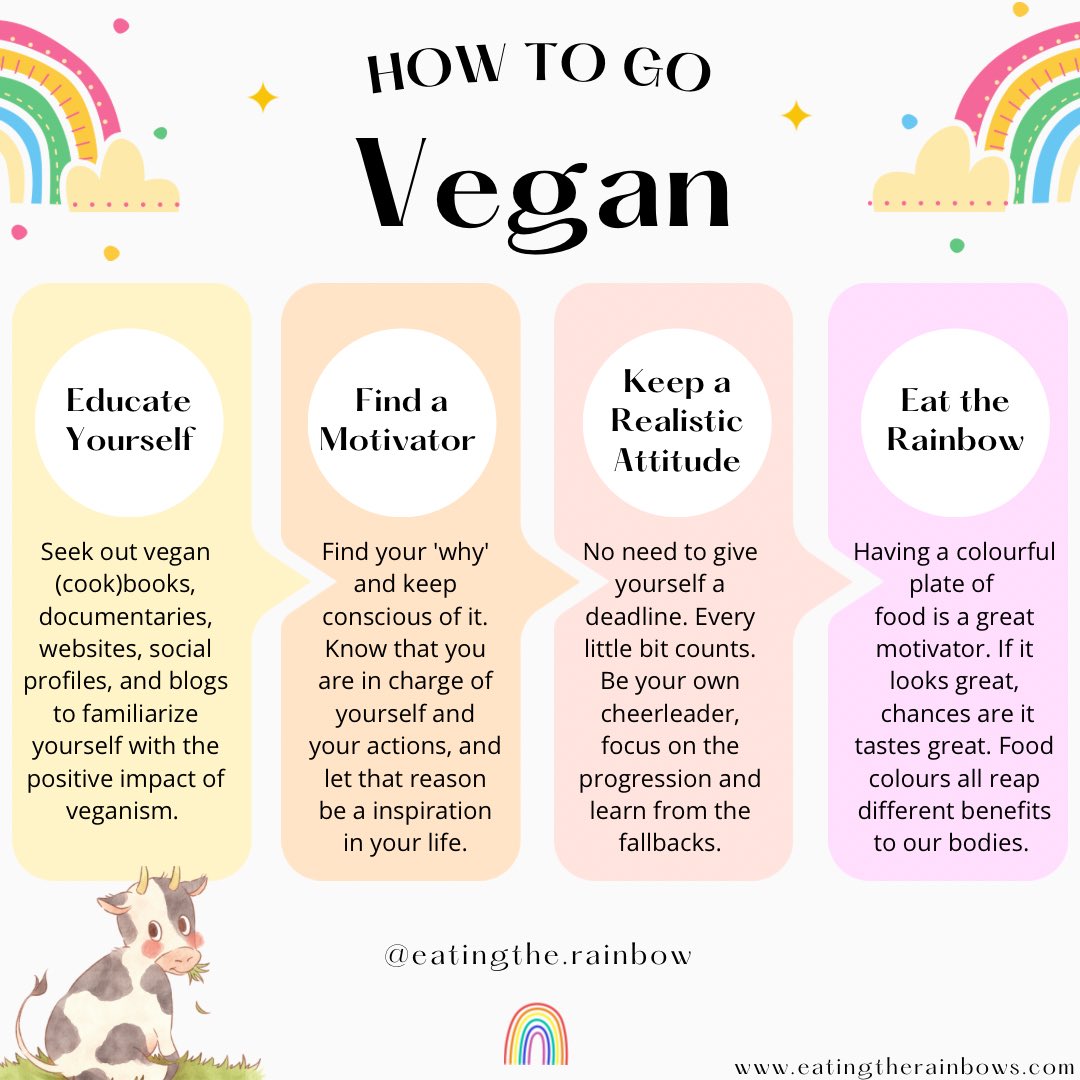How to go #vegan 🥰🌱