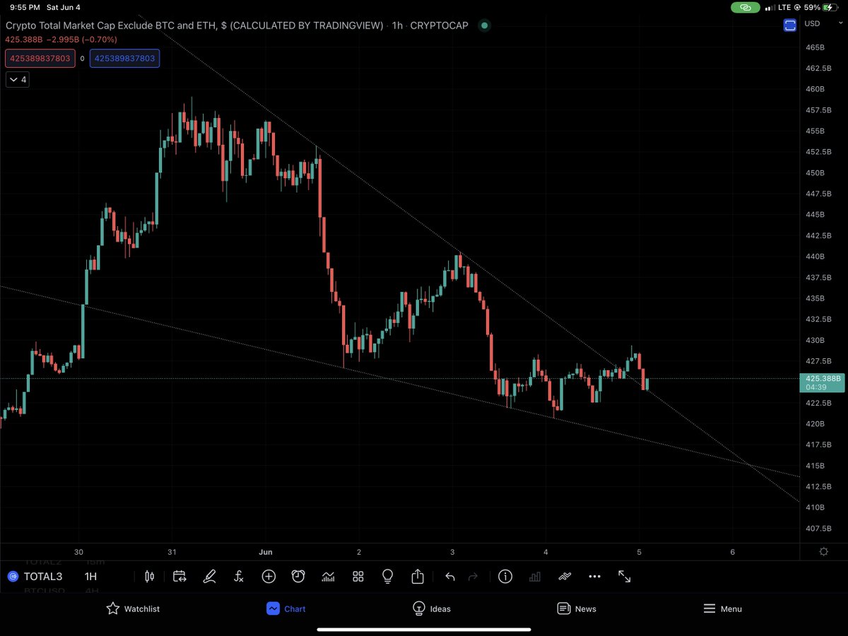 Precision618's tweet photo. Unless this is another weekend bull trap, alts are about to pump. ⛽️ very nice catch @RTBro3 #BTC #ETH #altcoins https://t.co/VeT1tSQ000