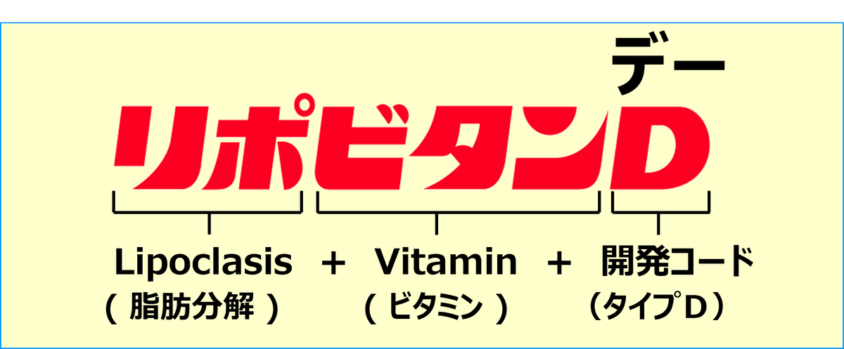 今日は #ロゴマークの日 今年発売60周年の #リポビタンD #ラグビー日本