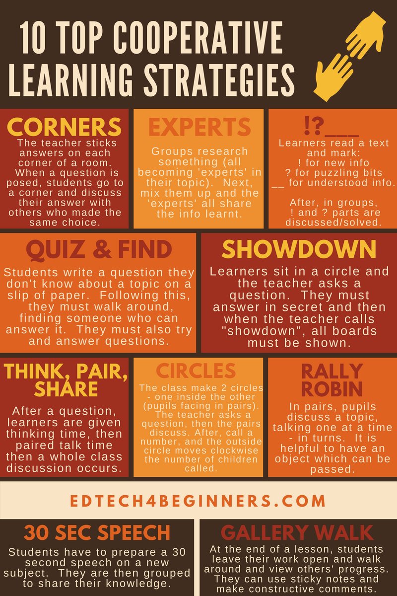 10 Top Cooperative #Learning Strategies (and some tech tools that could come in handy) 👇 👇👇 bit.ly/3liYZ7l @edtechneil #edutwitter #education #edchat